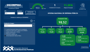 Mejores prácticas en la preparación de los procesos contratación pública.
